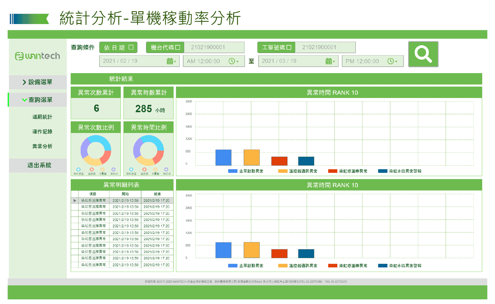WF-整體效率評估方案-稼動率
